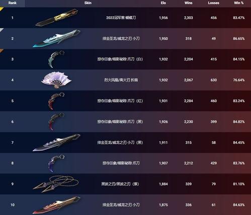 无畏契约最新爆料外网,外网揭秘游戏最新动态与亮点